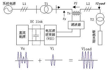 DVR动态电压恢复器原理