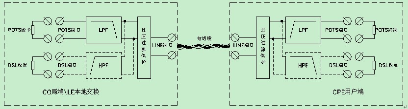 DSL语音分离器应用框图