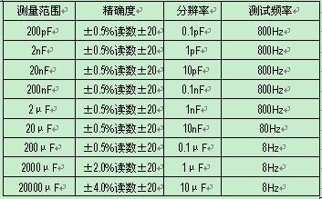 数字电容表技术指标