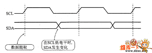 I2C总线的数据传输