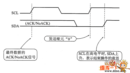 I2C总线的结束条件