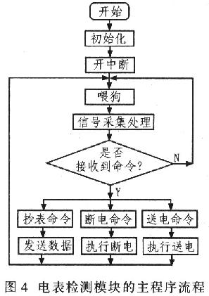 电表检测模块的主程序流程