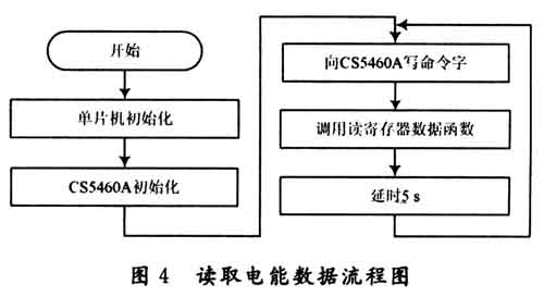 程序流程图