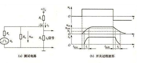 电力场效应管的动态特性