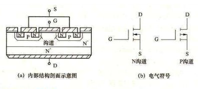 电力场效应管