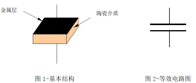 独石电容的结构