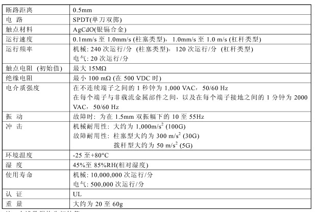 霍尼韦尔微动开关技术规格