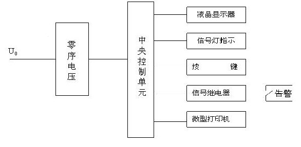 装置工作原理示意图