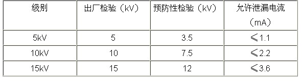 指標