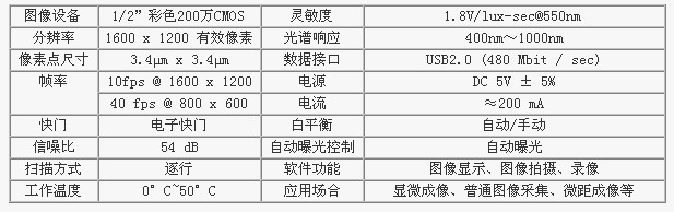 工业摄像机性能指标