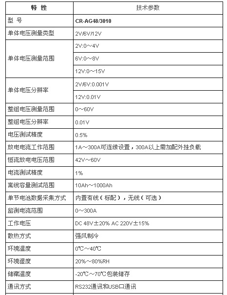 蓄电池综合测试仪参数