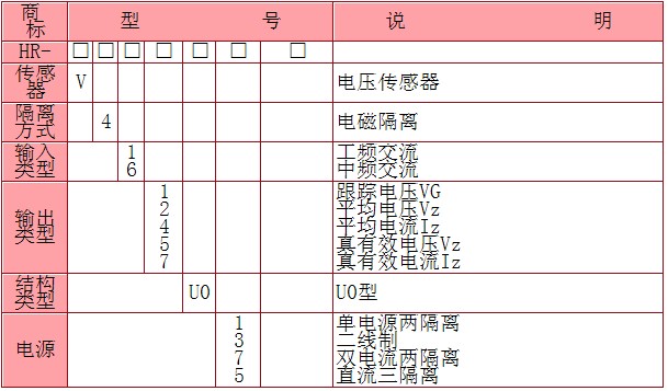交流電壓變送器型譜表