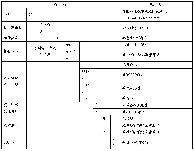 单色无纸记录仪选型型谱