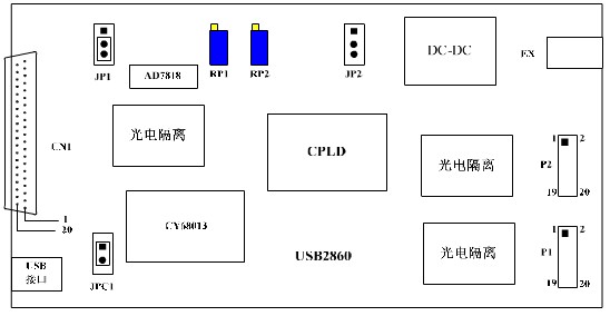 usb采集卡元件布局