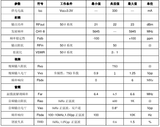 发射模块的技术参数