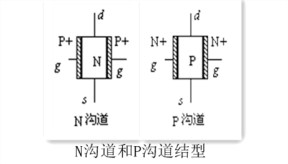 N沟道和P沟道型