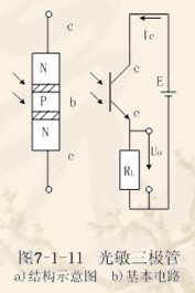 光敏三极管