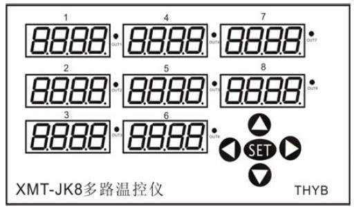 多路温度控制仪面板及功能定义