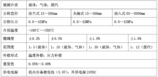 靶式流量计的主要参数1