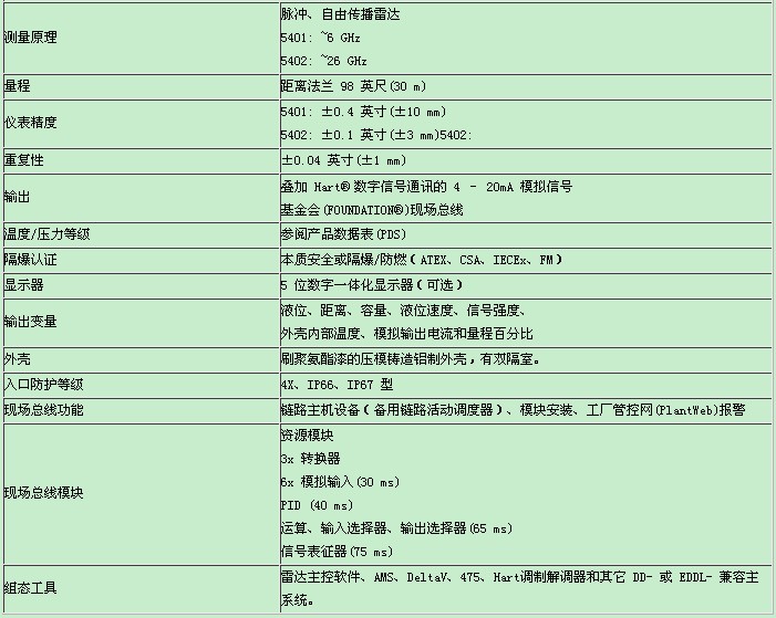 雷达液位变送器技术规格