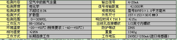 固定式气体监测探头技术指标