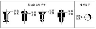 玻璃流量计的读数