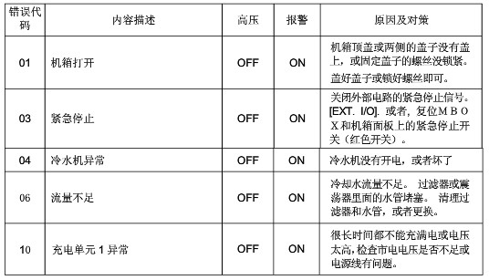 光纤传输激光焊接机的故障处理1