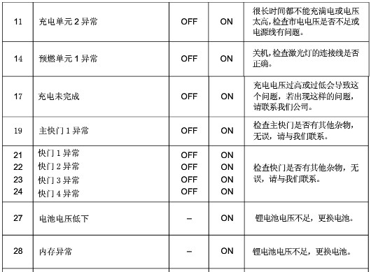 光纤传输激光焊接机的故障处理2