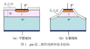 PIN型光电二极管
