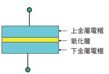 電阻式記憶體的結(jié)構(gòu)