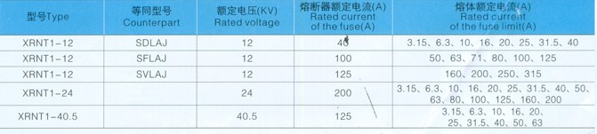 高压限流熔断器参数