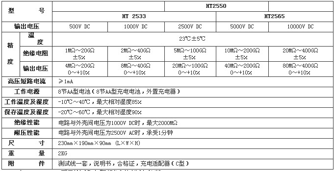 指针式绝缘电阻测试仪技术指标