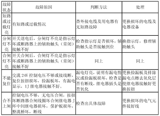 常见故障及维护方法