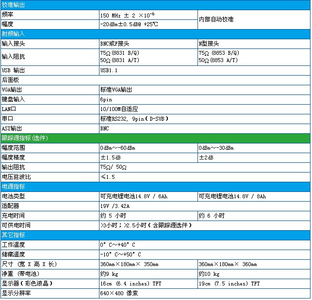 数字电视场强仪技术指标