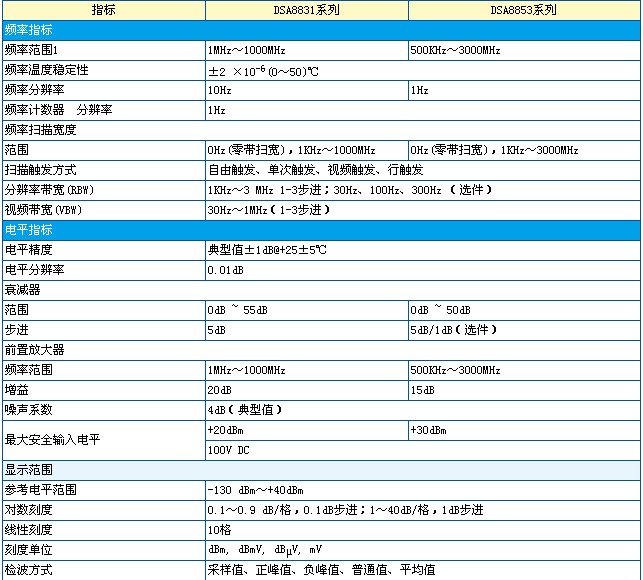 数字电视场强仪技术指标