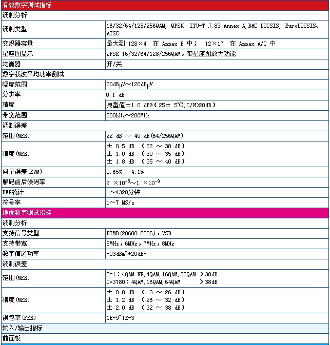 数字电视场强仪技术指标