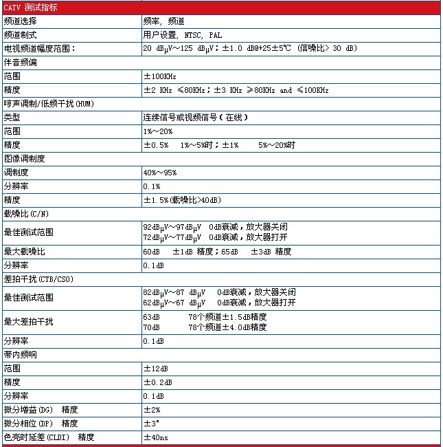 数字电视场强仪技术指标