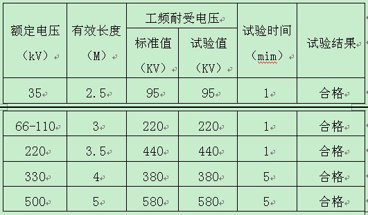 配套绝缘操作杆要求