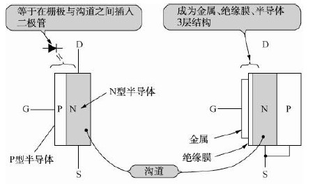 FET的结构