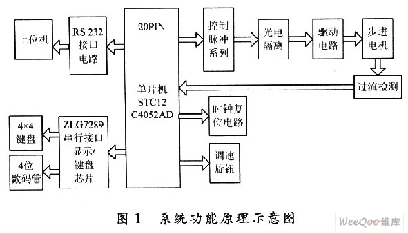 系统功能原理示意图