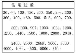光栅线数