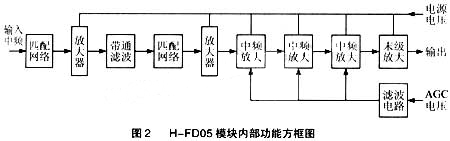 H-FD05模块的内部功能框图