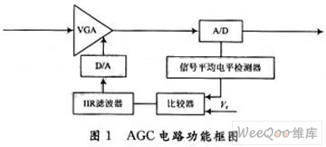 AGC电路的功能框图