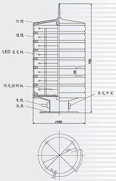 LED航标灯分析图