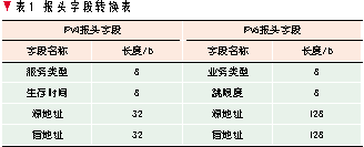 IPv4和IPv6报头字段转换表