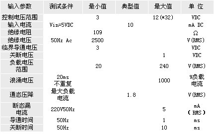 非过零型固态继电器主要参数