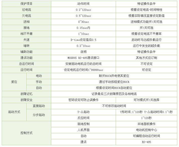 智能型电动机保护器参数