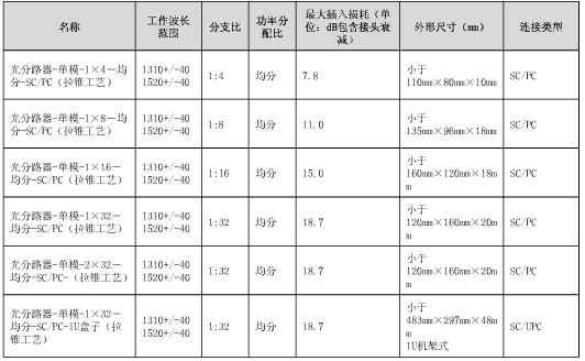 分光器的规格举例