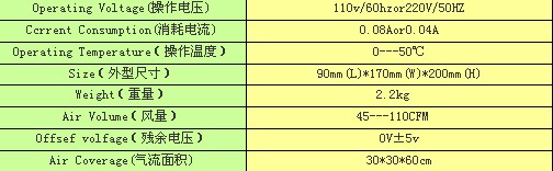 技术参数