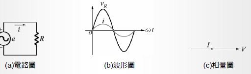 纯电阻交流电路